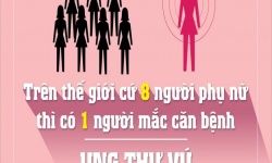 UNG THƯ VÚ - NGUYÊN NHÂN GÂY TỬ VONG HÀNG ĐẦU Ở PHỤ NỮ